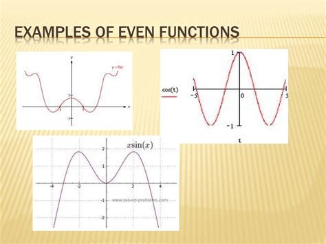 Even Function .
